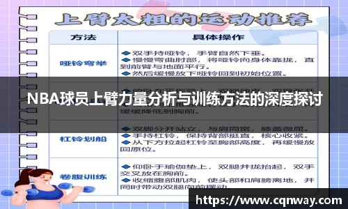 NBA球员上臂力量分析与训练方法的深度探讨